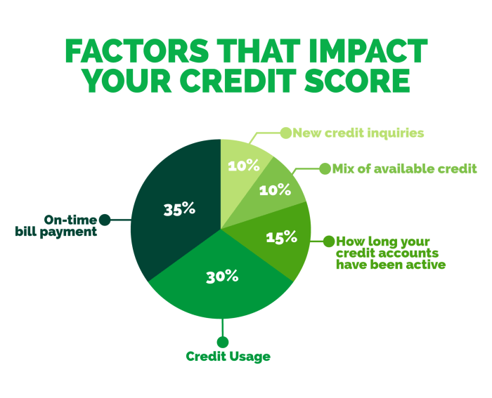 Utilization overall ratios tradelinesupply fico Optimal credit card utilization for improving credit scores